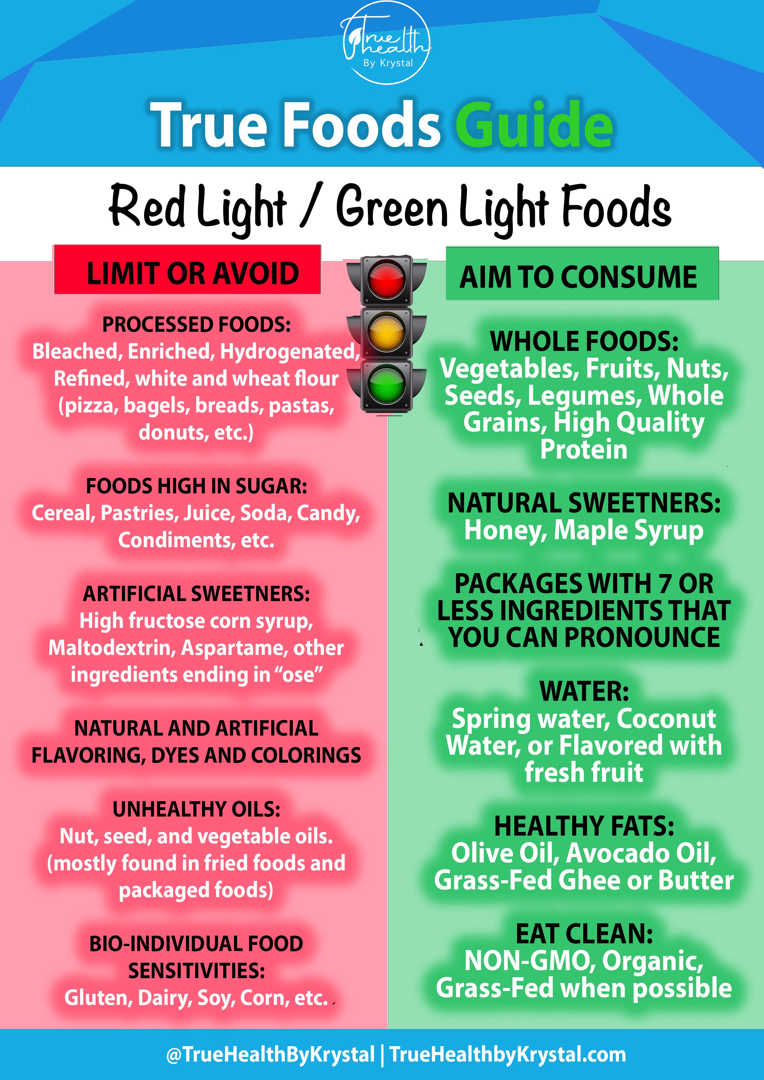 FREE Red Light Green Light Food Guide True Health Resources